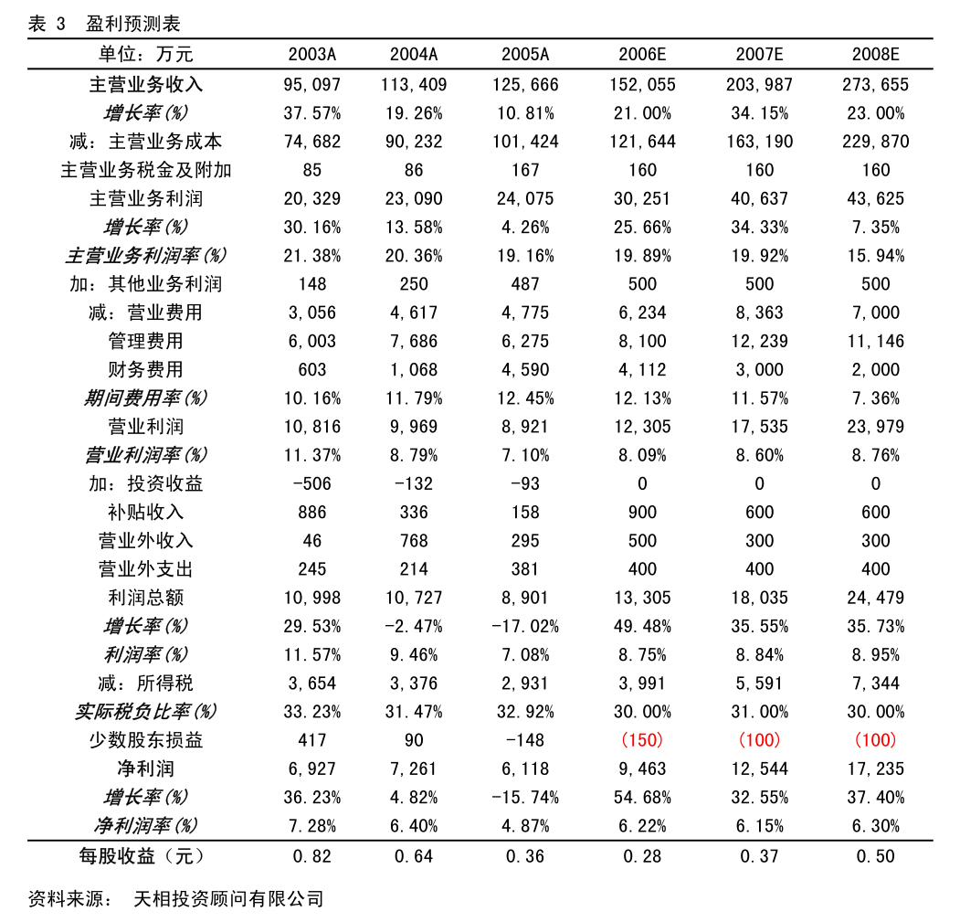 東方證券關(guān)于杭州天地?cái)?shù)碼科技2024年度日常關(guān)聯(lián)交易確認(rèn)及2025年度預(yù)計(jì)的核查意見